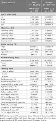 Examining the causal association between moderate alcohol consumption and cardiovascular risk factors in the Taiwan Biobank: a Mendelian randomization analysis